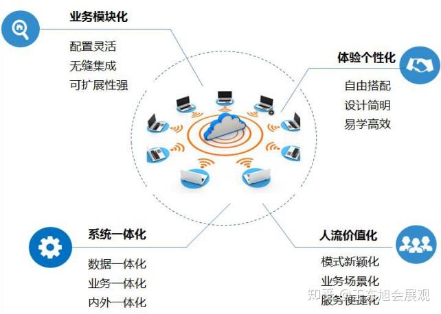 慧展軟件智慧場館系統平臺建設——應用軟件服務