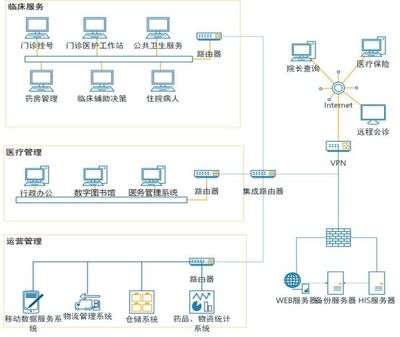 昶通智慧醫療 引領醫院信息管理系統（HIS）應用軟件服務新紀元