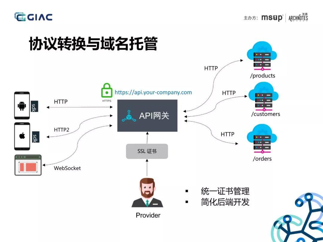 阿里大神分享 API網關在微服務架構中的核心應用與實戰